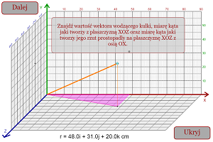 Overview Picture for Visualizing 3D Position Vectors